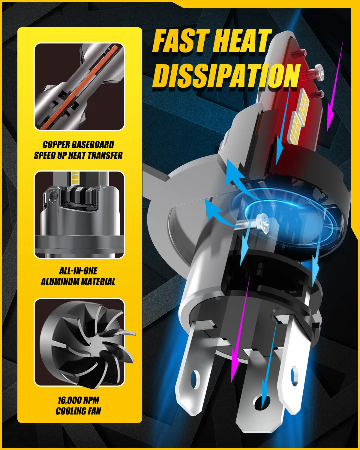 2x H4 LED Headlight Bulb Mini Wireless 100W 20000LM 6500K for Car Headlamp Auto Diode Lamps H4 Turbo Led 12V High Low Beam