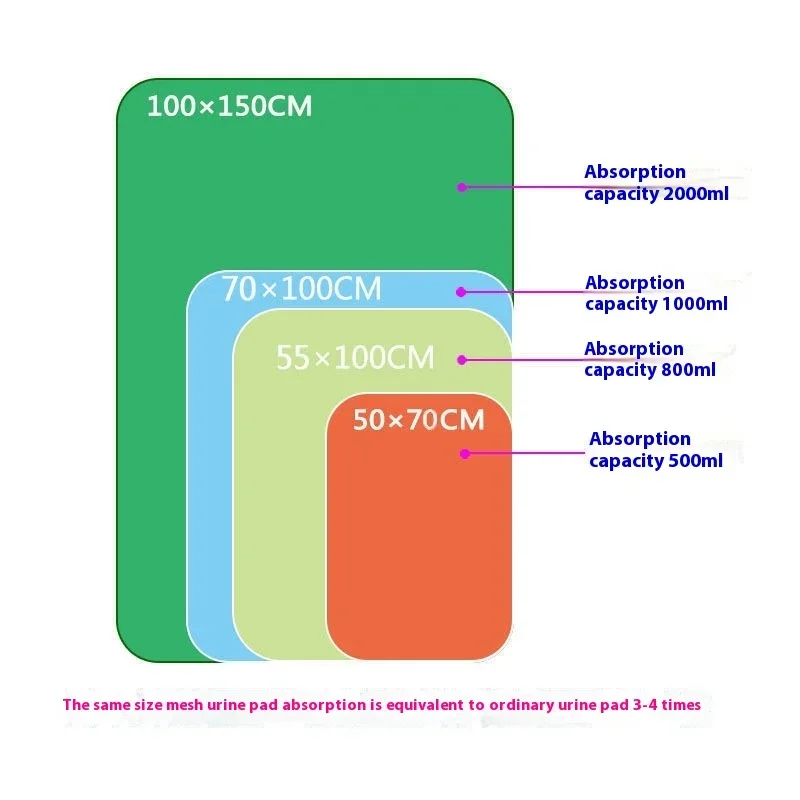 ตาข่ายแผ่นปัสสาวะผู้ใหญ่วัยกลางคนผู้สูงอายุล้างทําความสะอาดได้แผ่นLeak-Proof Mats Breathable Absorption Bed RESTฤดูร้อนฤดูใบไม้ร่วงCare