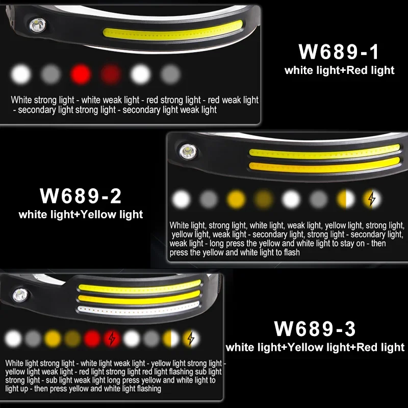USB wiederaufladbare Stirnlampe, Induktionsscheinwerfer, COB-LED-Sensor, Stirnlampe, eingebauter Akku, Taschenlampe, 5 Beleuchtungsmodi, Scheinwerfer