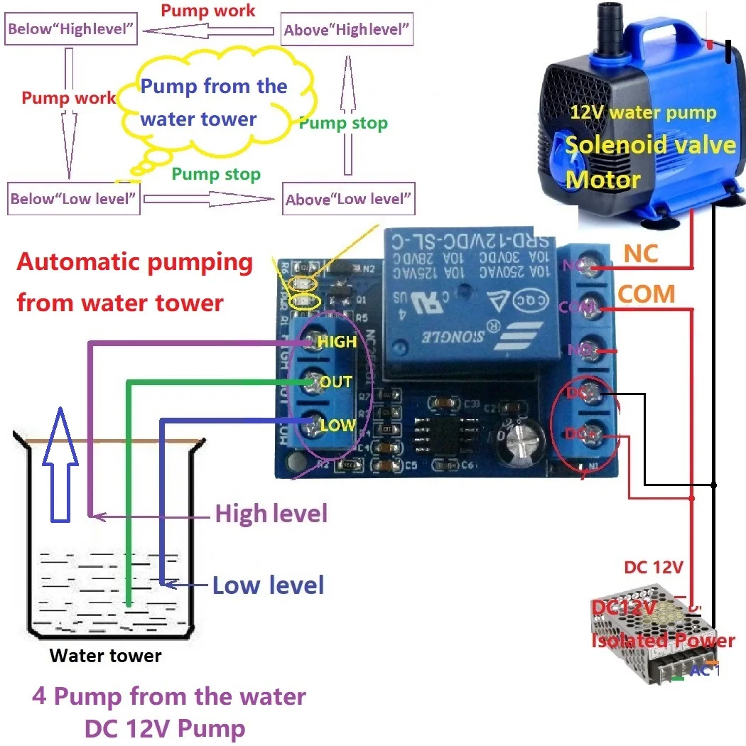 Módulo de interruptor controlador de Sensor de nivel de agua DC 12V, interruptor de Control de flujo de nivel de líquido automático para Motor, bomba de agua, pecera