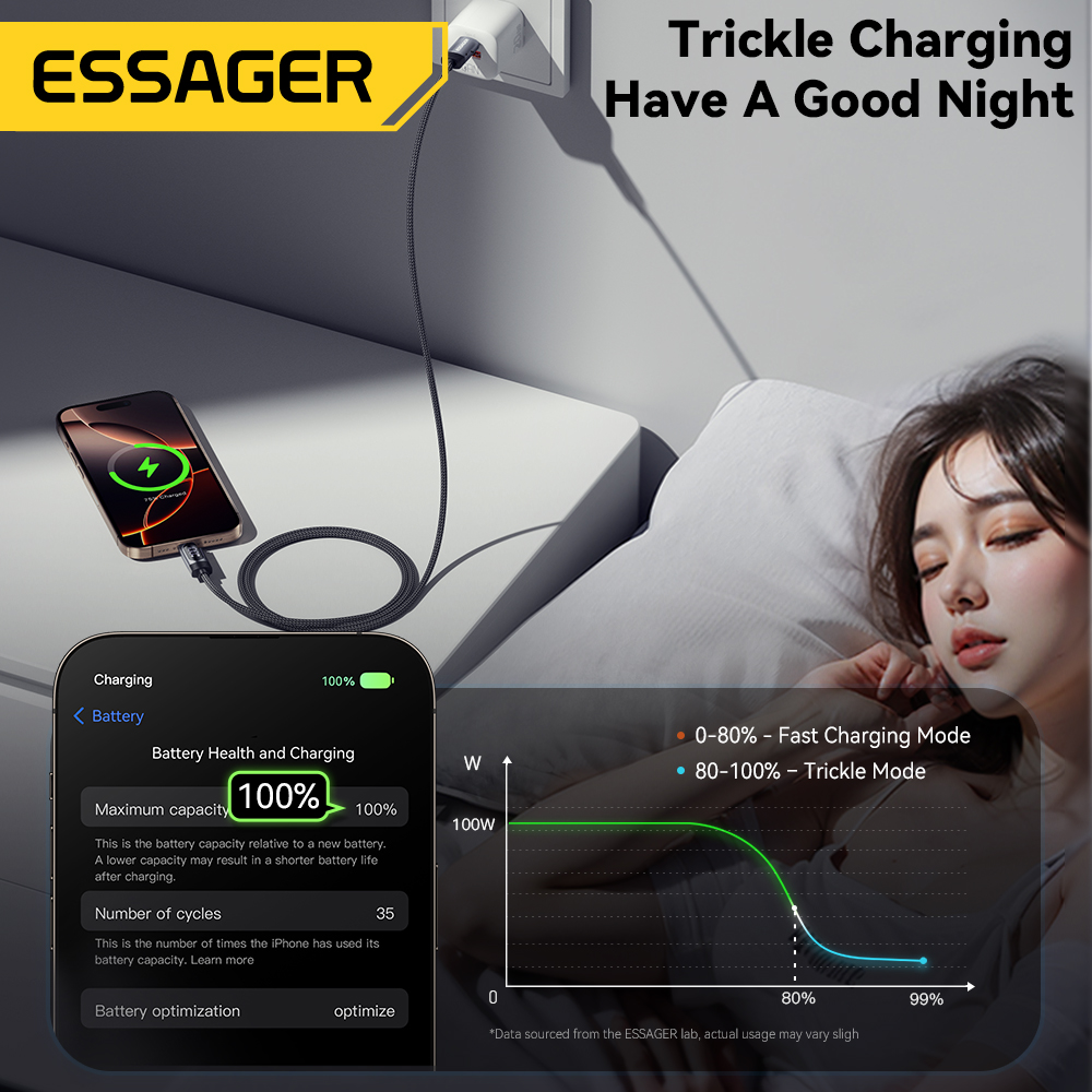Cable Essager de 2m, 100W, tipo C a tipo C para iPhone 16, 15, Samsung, Huawei, PD, carga rápida para Macbook, iPad, Cable de pantalla Digital