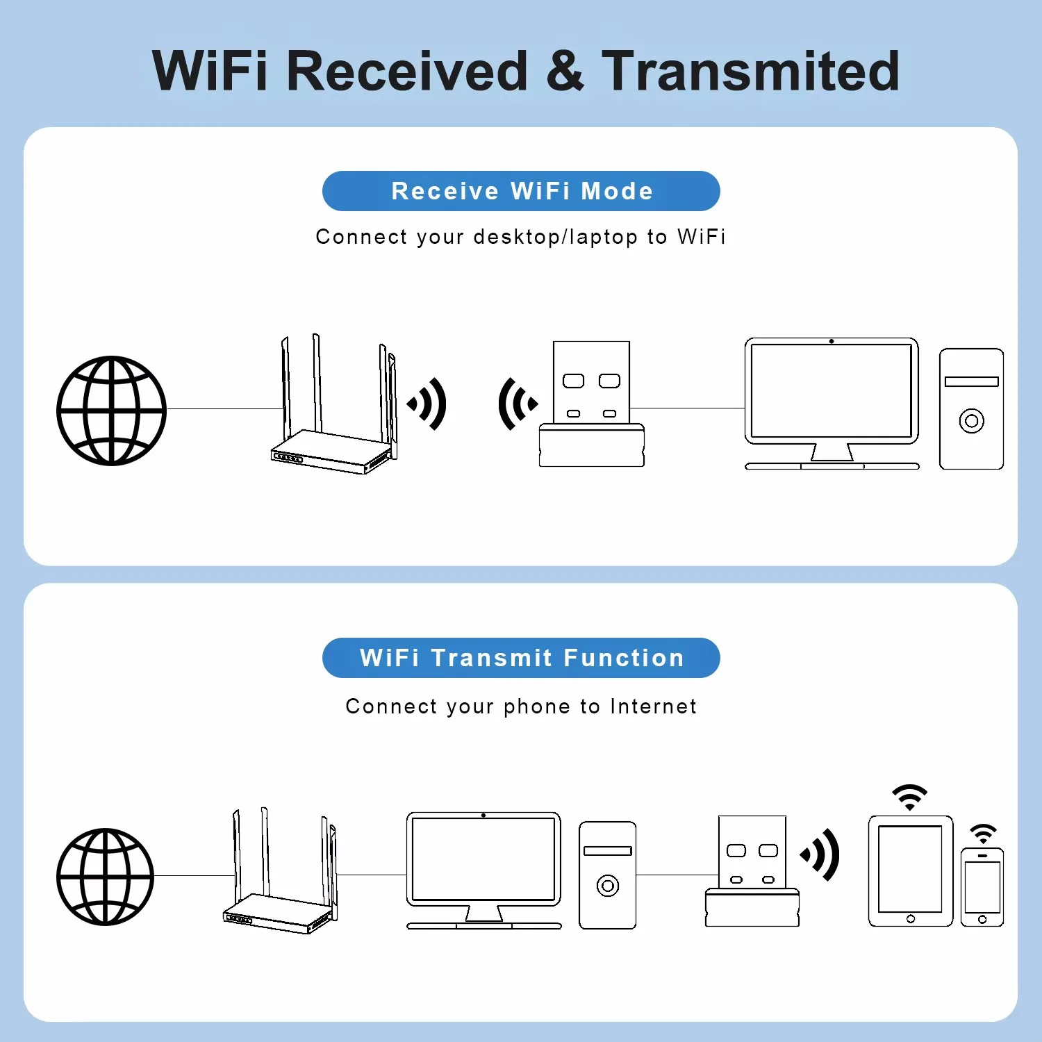 Comfast 150 Мбит/с USB Wi-Fi-адаптер 2,4 ГГц Интернет-карта Диск бесплатно LAN Wi-Fi Приемник Ключ-антенна Para PC Win 7 8 10 11