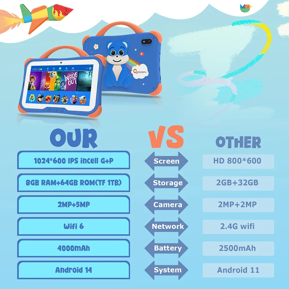 CWOWDEFU 7 "แท็บเล็ตสําหรับเด็กAndroid 14 8GB 64GB Octa Core WiFi6 Google Playเด็กแท็บเล็ตสําหรับสาวการศึกษาของขวัญ 4000MAhฮีบรู