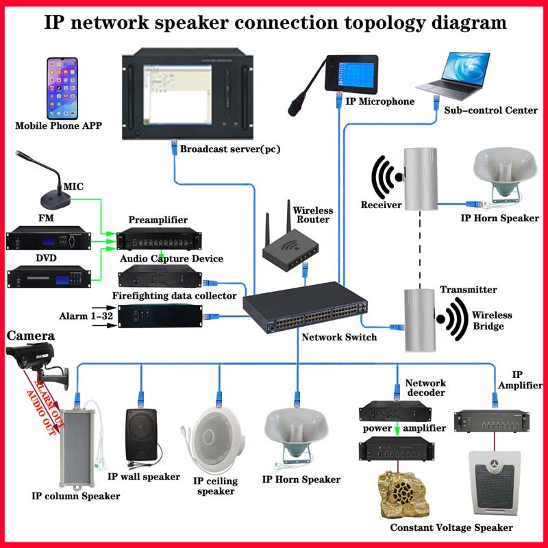 Multi-Zone IP-netwerk PA-systeem Luidspreker Paging-microfoon met 7-inch touchscreen voor school / fabriek / hotelintercom
