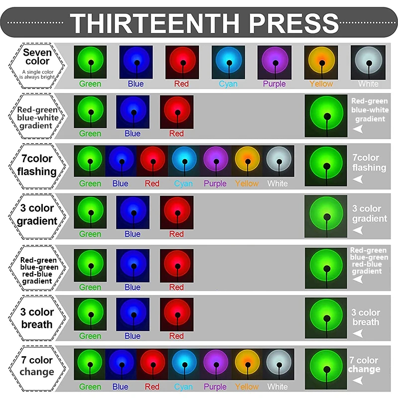 USBサンセット投影雰囲気背景照明アイデア寝室スイッチカフェ夜ミニライト部屋部屋部屋壁気分ネオンバー