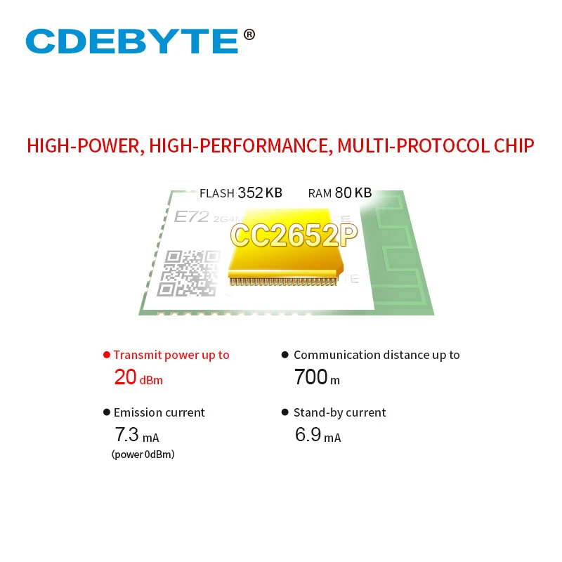 CC2652P Drahtlose Modul ZigBee Bluetooth 2,4 Ghz 20dBm SoC Ebyte E72-2G4M20S1E Transceiver und Empfänger PCB/IPX Antenne