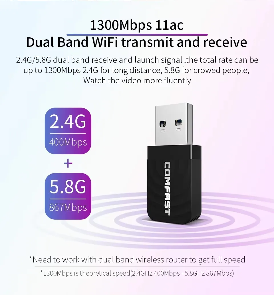 Comfast 1300 Мбит/с USB3.0 Wi-Fi адаптер двухдиапазонная беспроводная сетевая карта 2,4G и 5G MU-MIMO WiFi Dongle AP для Linux Windows Vista MAC