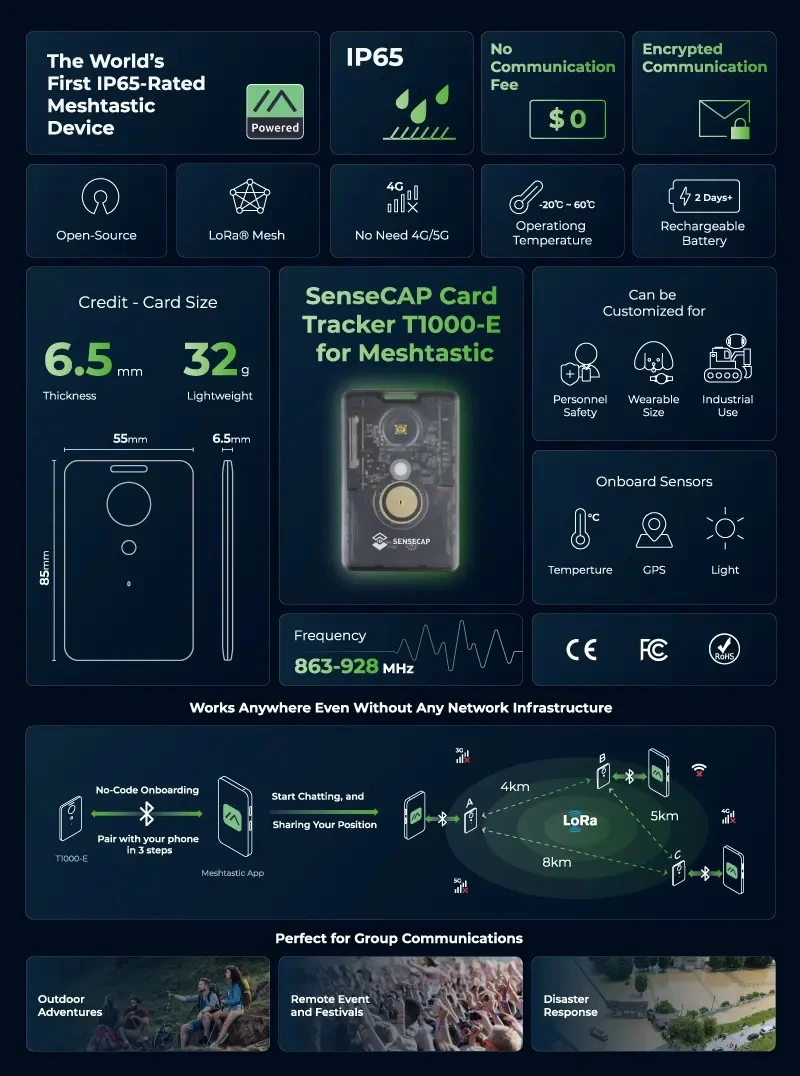 Rastreador meshtastico Sensecap T1000 E com GPS LR1110, nRF52840, AG3335, posicionamento interno e externo IP65, sensor de movimento