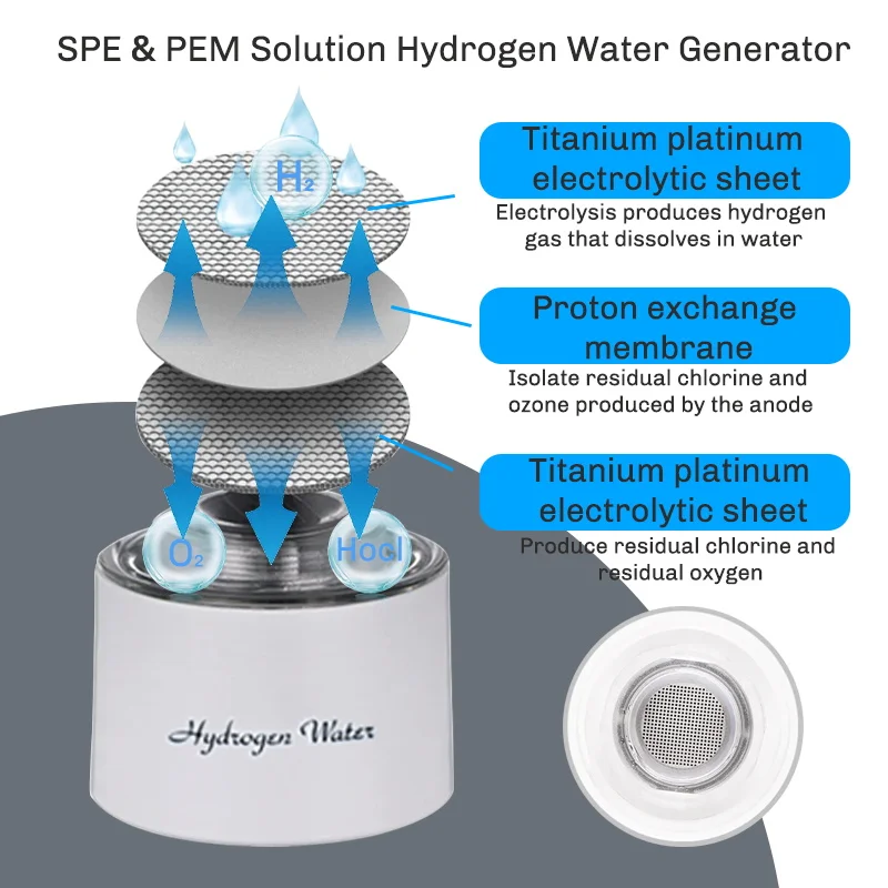 380 ミリリットルポータブル水素豊富な水生成器ボトルガラスカップ本体 SPE/PEM デュアルチャンバーメーカー lonizer - H2 吸入装置