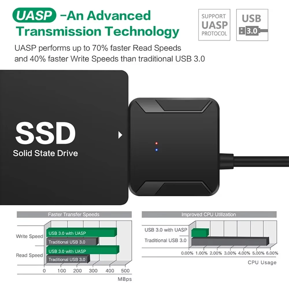 Cable adaptador SATA a USB3.0 para disco duro SSD HDD SATA III de 3,5/2,5 pulgadas, compatible con UASP con adaptador de corriente de 12V