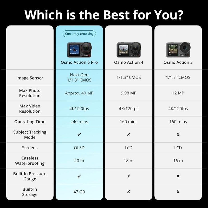 Osmo Action 5 Pro Standard Combo, Waterproof Action Camera with 1/1.3" Sensor, 4K/120fps Video, Subject Tracking, Stabilization,