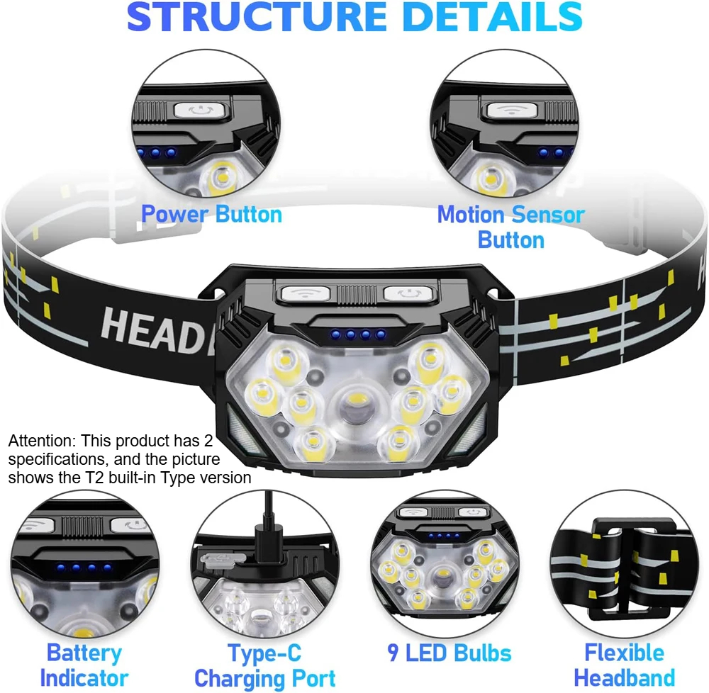 9-LED High-Brightness Headlamp, Motion Sensor Headlamp, Portable Fishing and Camping Outdoor Headlamp, Work Flashlight