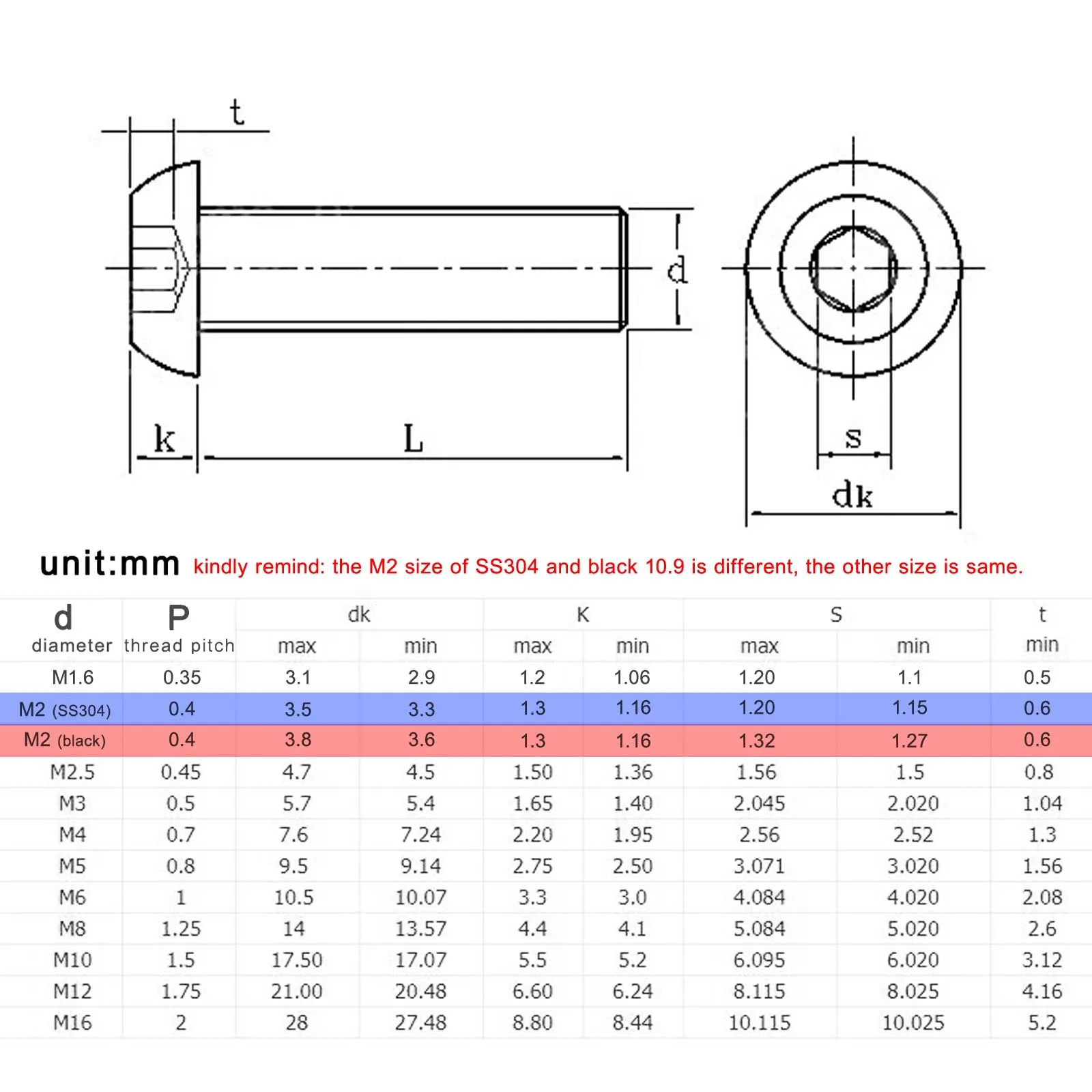 50 stks M3 Hexagon Hex Socket Head Knop Allen Bolt Schroef 304 A2-70 Rvs Zwart Grade 10.9 Staal ISO7380