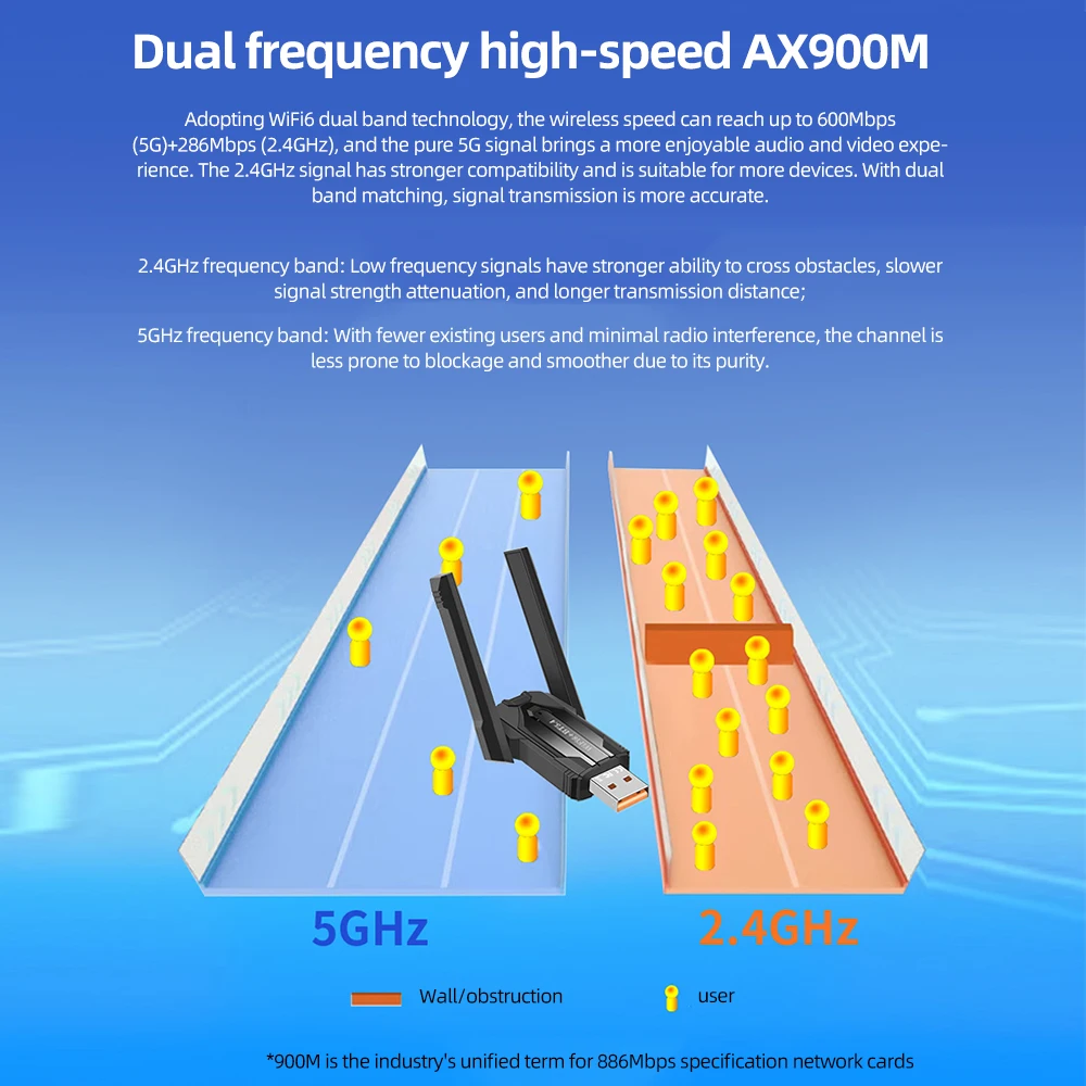 AX900 WiFi 6 USB-адаптер Bluetooth 5.4 двухдиапазонный 2,4G 5G антенны WiFi6 USB сетевой приемник драйвер Free Win 10/11 для ПК