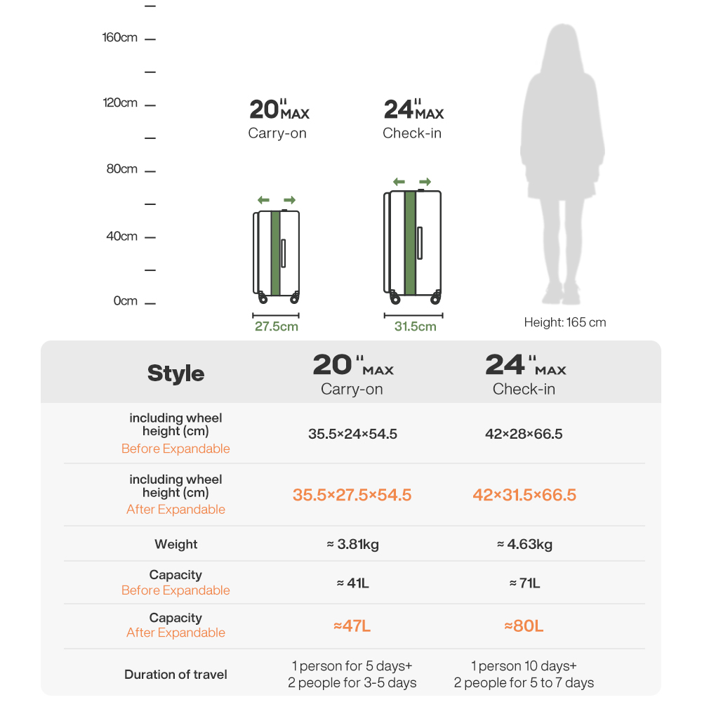 Mixi Uitbreidbare handbagage PC Harde koffer Topopening Rollende reiskoffers met spinnerwielen TSA-slot M9296