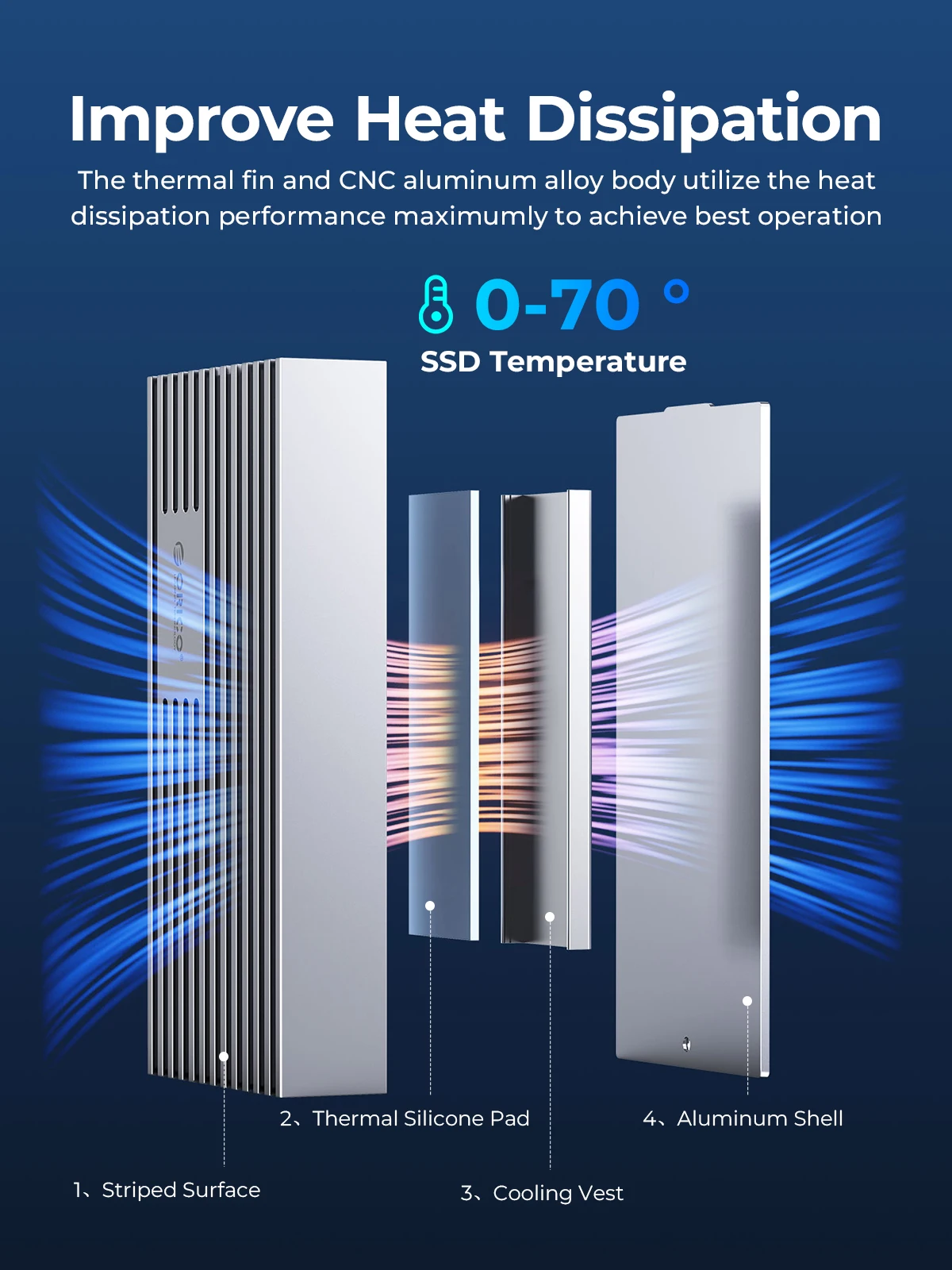 ORICO LSDT USB4.0 M.2 SSD Ốp Lưng 40Gbps M2 NVMe Ốp Lưng Tương Thích Với Thunderbolt 3 4 USB3.2 USB 3.1 3.0 loại C Nhiều Giao Thức