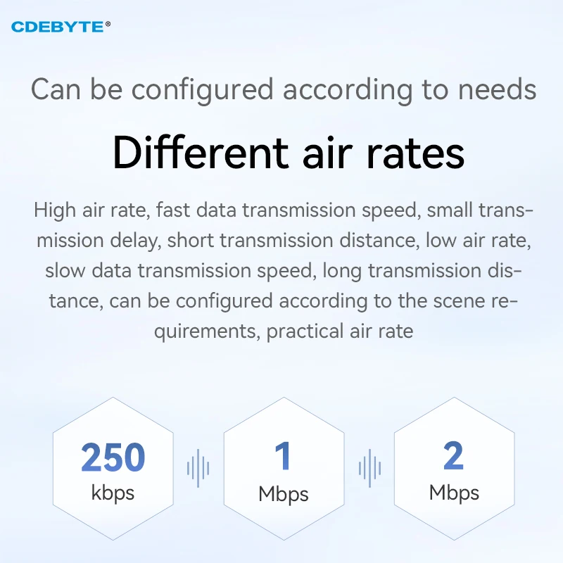 Si24r1 2,4g rf spi modul pin zu pin kompatibel mit nrf24l01 cdebyte E01C-2G4M01S1B langstrecken spi pcb antenne 2m luft geschwindigkeit