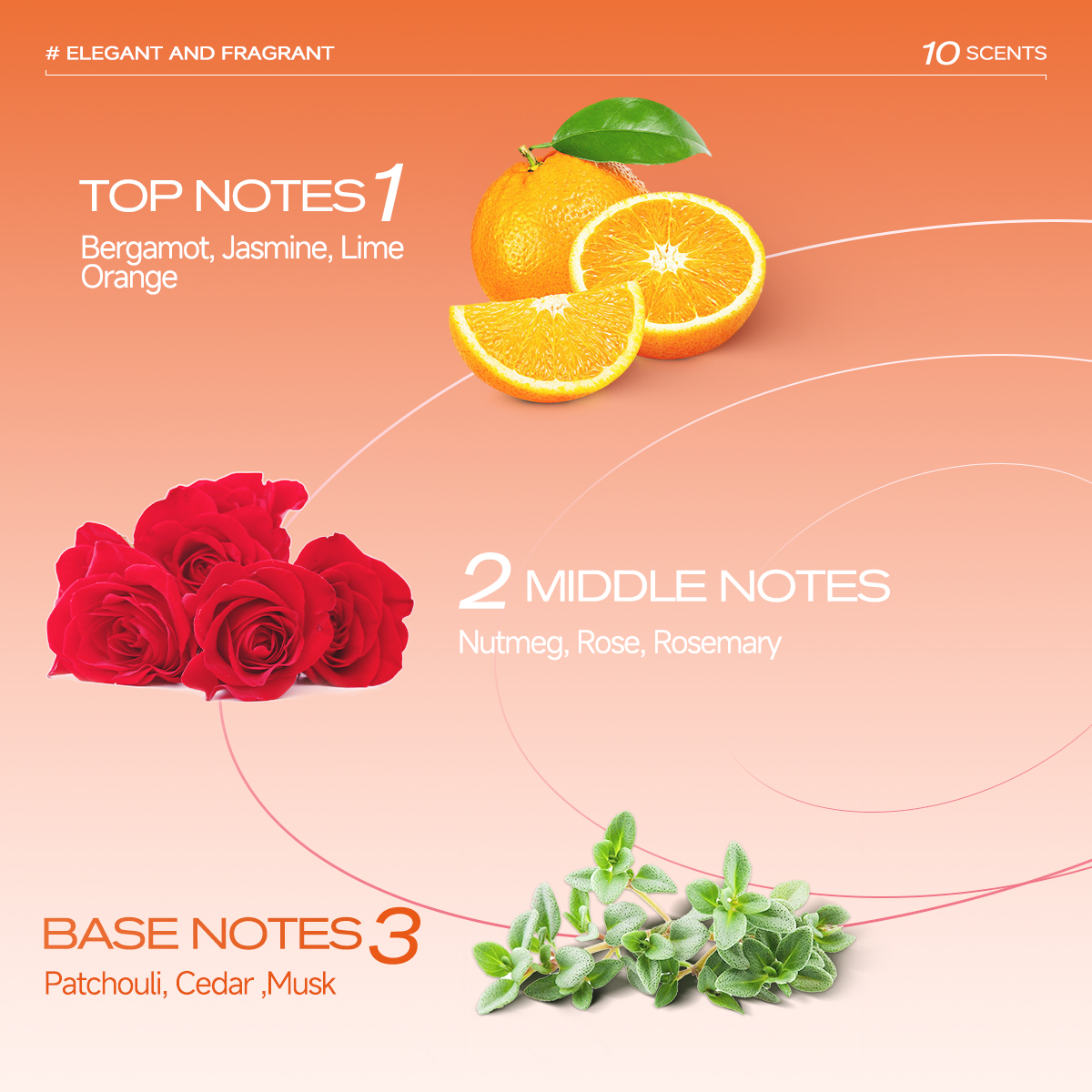 100 ml Blumen-Frucht-Parfüm, Vanille-Duft, Damen-Datumsduft, langanhaltend, gutes Mädchen-Parfüm, Körperspray, floraler Nebel, Lufterfrischung