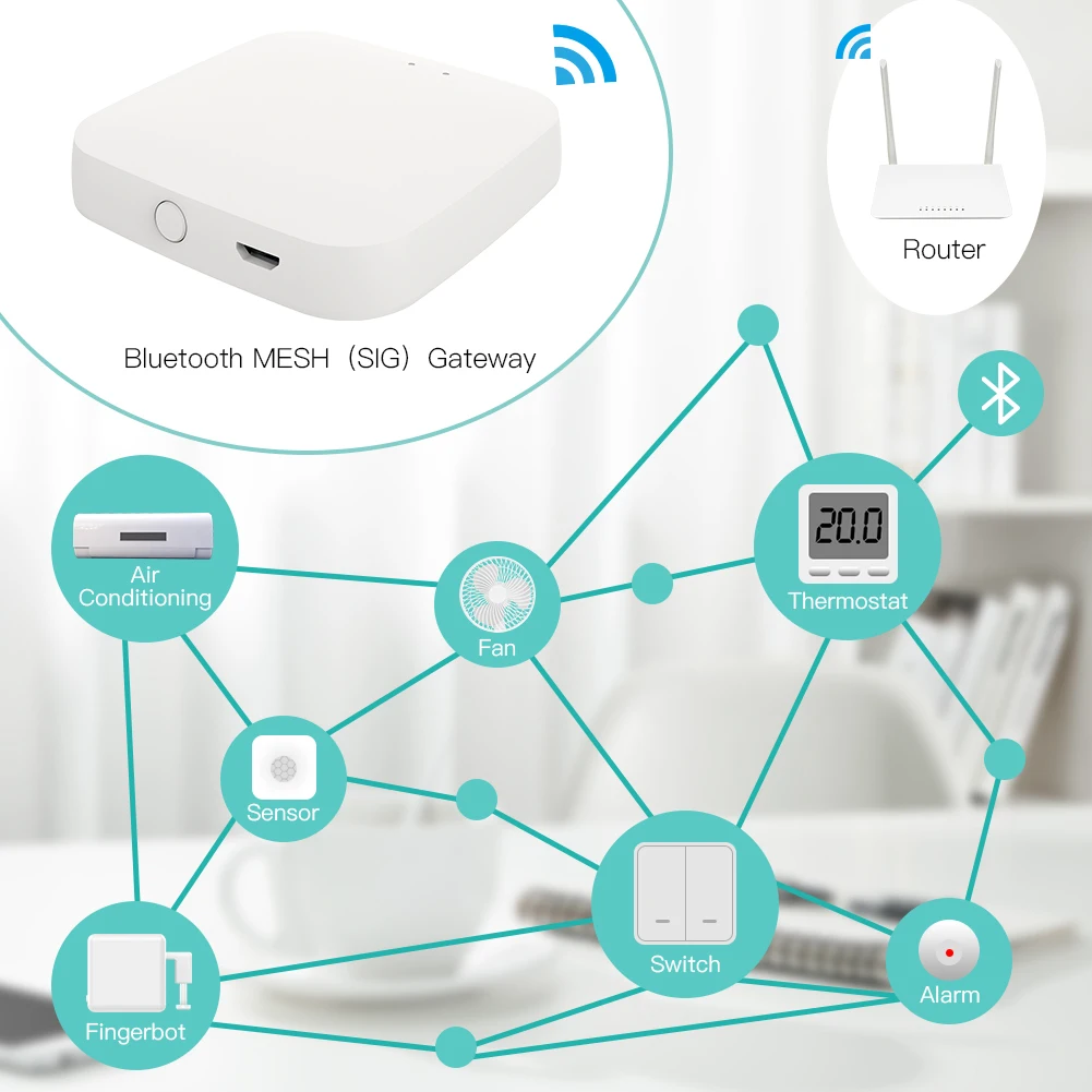 MOES Tuya Bluetooth Gateway Hub สมาร์ท SIG ตาข่าย WiFi Smart Life APP รีโมทคอนโทรลทํางานร่วมกับ Alexa Google Home