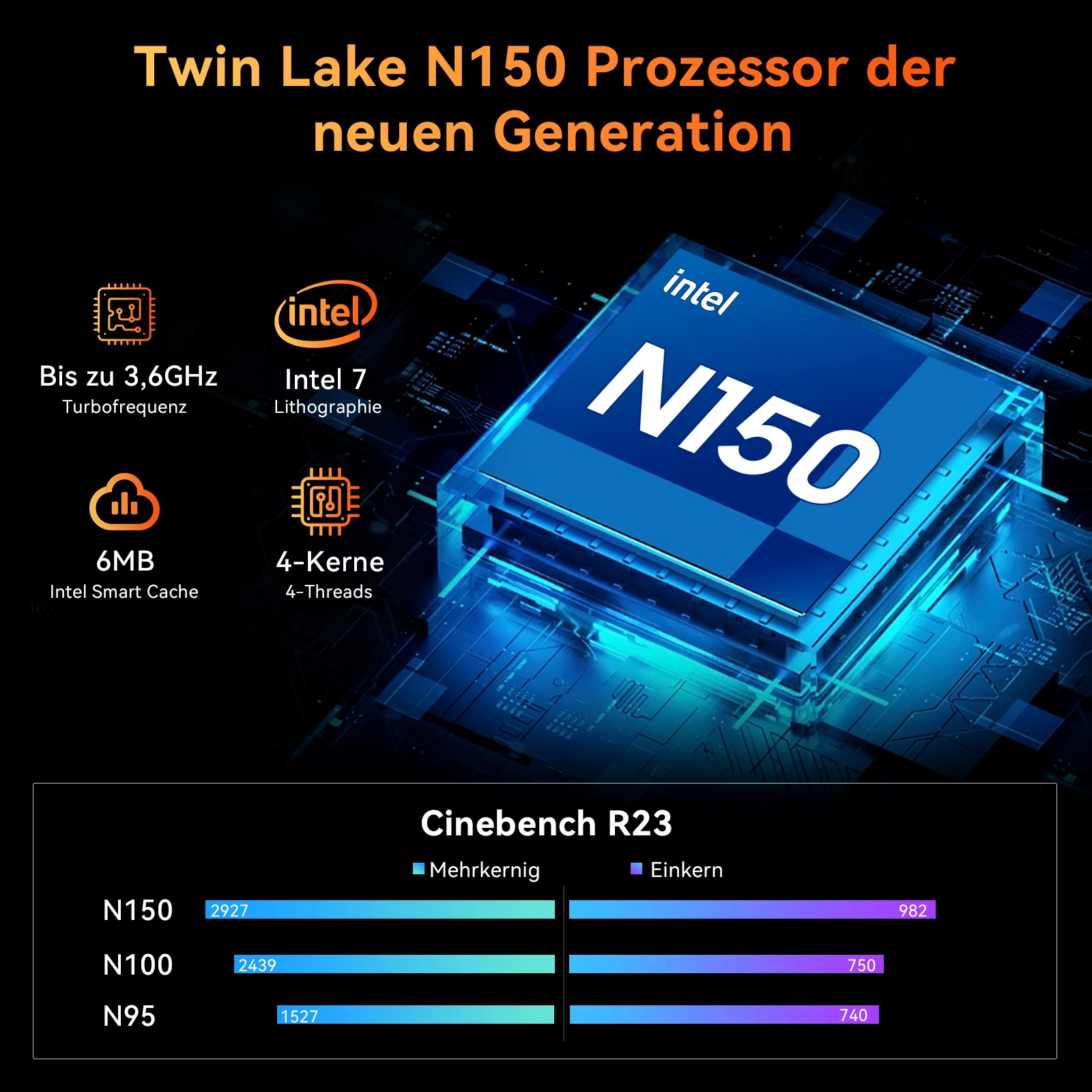 Blackview MP20 Mini-PC-Computer Win11 Pro, Intel Twin Lake N150 (Turbo 3,6 GHz), 16 GB RAM 512 GB M.2 SSD, 4K Minipc, Dual WiFi 6