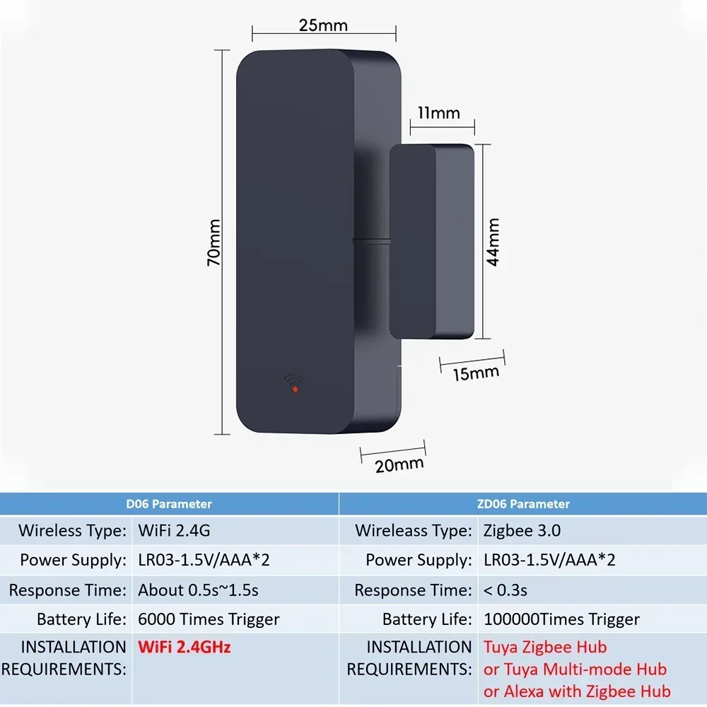 Tuya Zigbee Wifi Deursensor Raaminvoersensor Beveiliging Inbreker Magnetische sensor Alarm Smart Life Work met Alexa Google Home