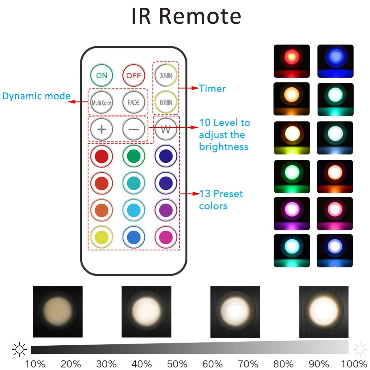 부엌 침실 옷장 카운터에 대 한 원격 제어 무선 RGB 색상 변경 밤 빛으로 캐비닛 조명 아래 Led