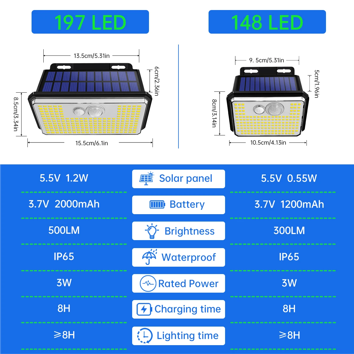 2 แพ็ค 197led Solar Motion Sensor ไฟกลางแจ้ง 3 โหมด IP65 กันน้ําไร้สายพลังงานแสงอาทิตย์สําหรับขั้นตอน Yard Garden รั้วผนัง