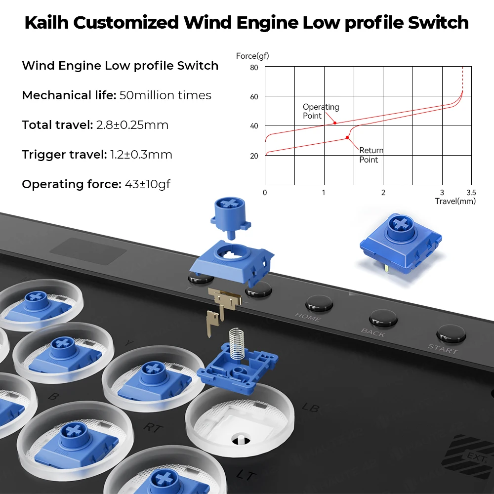 Haute42 Magnetic Hitbox Leverless Controller Button Rim Arcade Controller For PC/PS4/PS5/Switch Stickless Arcade Stick Hitbox