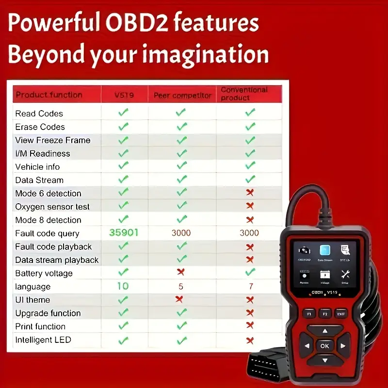 Obd2-Scanner-Diagnosetool, – Professionelles Codeleser- und Scan-Tool für Echtzeitdaten, Check-Engine-Licht- und Diagnosecode-Auto-Diagnose-Scan-Tool – Geeignet für alle Obdii-Autos seit 2003 – ein großer Helfer für Mechaniker und Autobesitzer