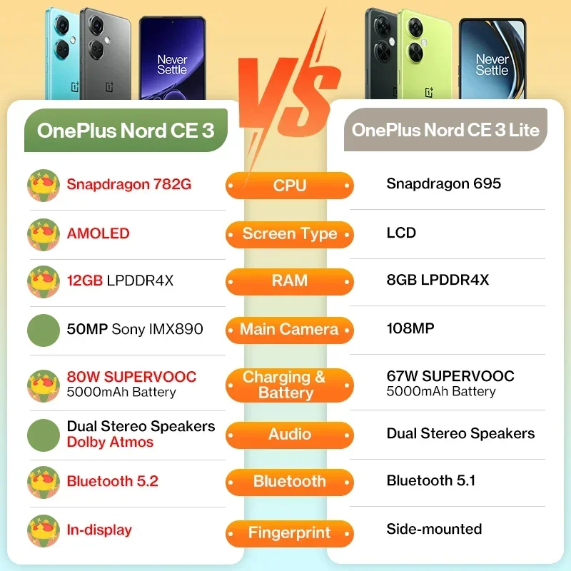 Глобальная версия OnePlus Nord CE 3 12 ГБ 256 ГБ Snapdragon 782G 50 МП Камера 120 Гц AMOLED 80 Вт SUPERVOOC 5000 мАч Аккумулятор Двойные динамики