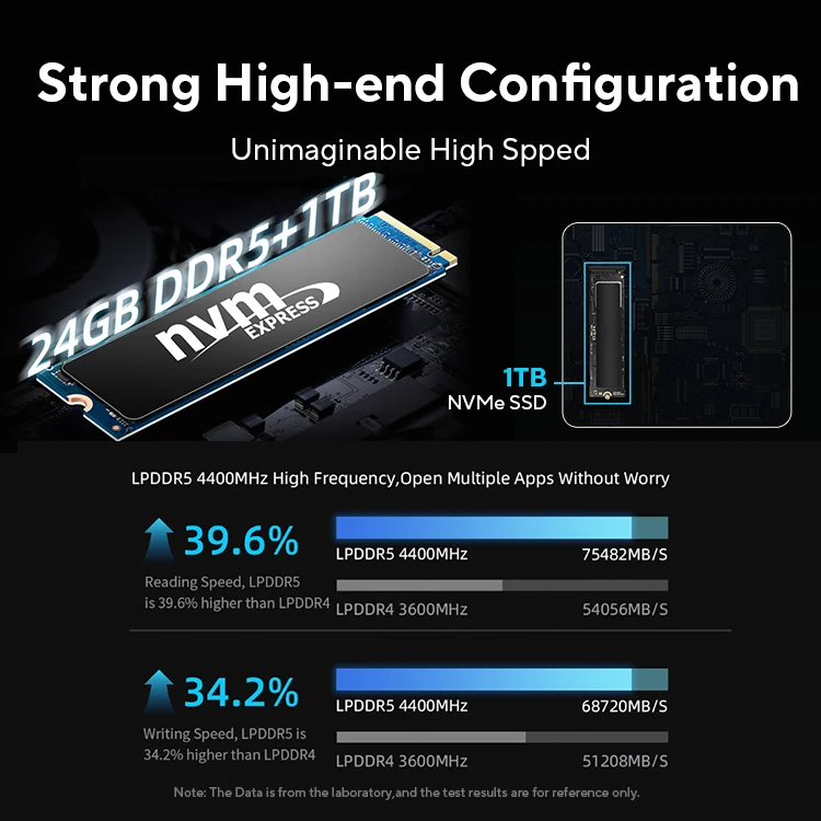 BMAX B9 Power Mini PC Intel Core i9-12900H Turbo Frequenza 5.0GHz 24GB DDR5 RAM 1TB NVMe SSD WiFi 6 Bluetooth 5.2
