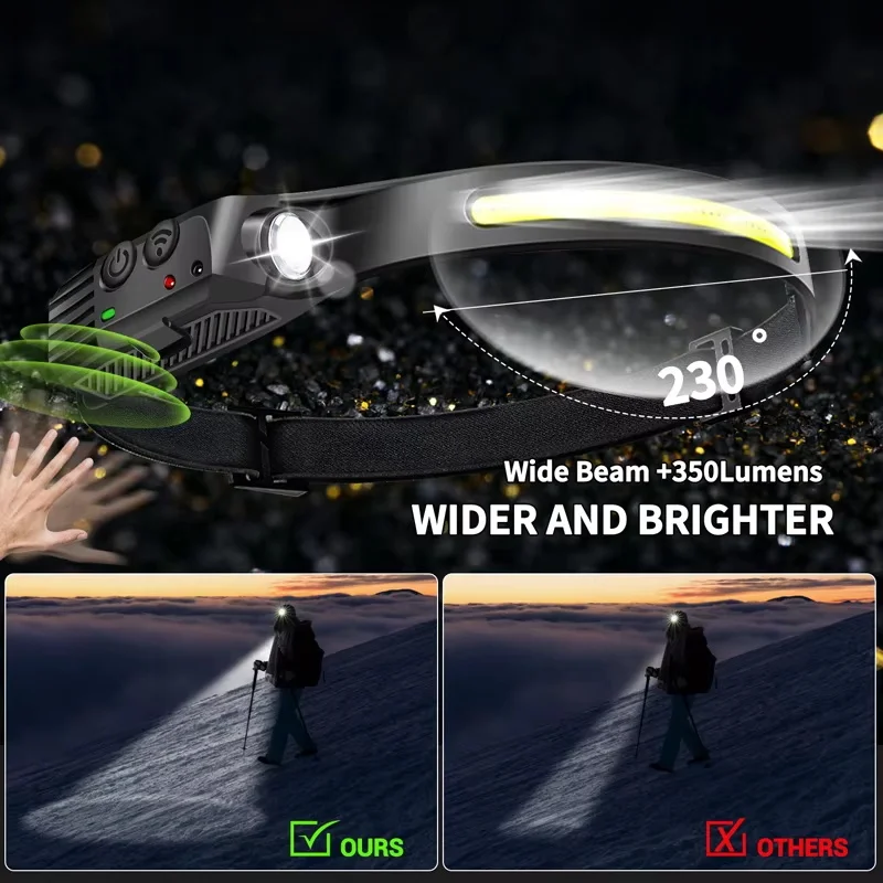 Lampada frontale con sensore LED ricaricabile USB Torcia frontale a LED Batteria incorporata Torcia frontale da campeggio esterna Faro da pesca Luce da lavoro