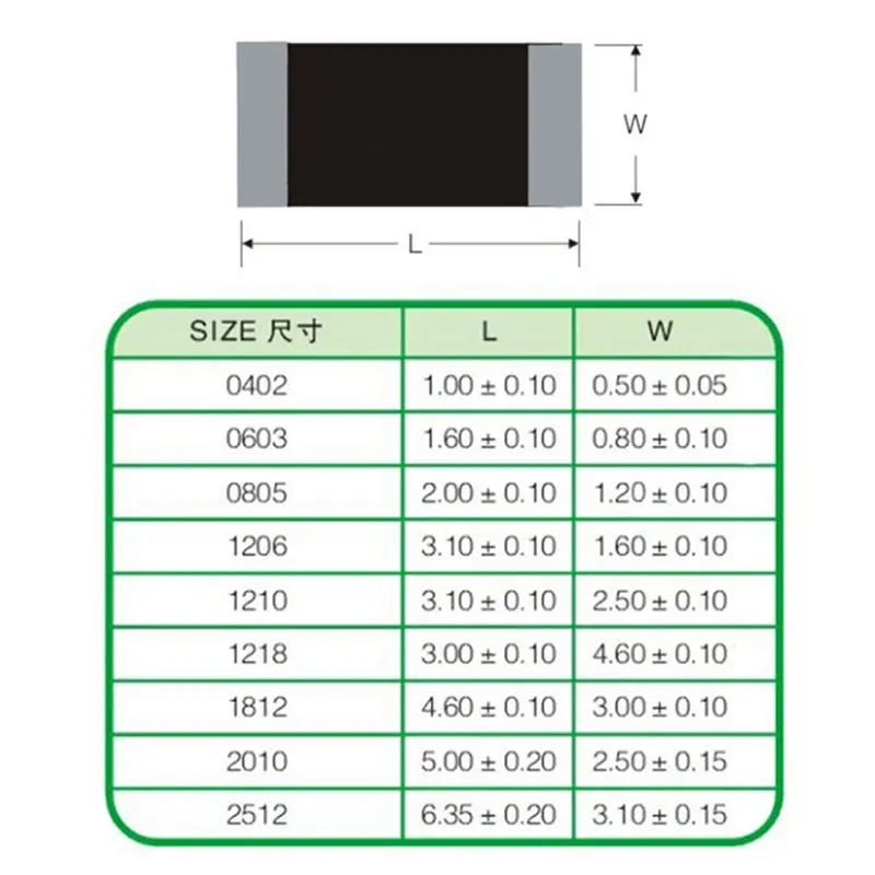20 piezas resistencia de Chip SMD 2512 1 vatio 0R-10M Ohm 100E 1,1 1,2 150 180 200 220 240 270 300 330 470 510 560 620 680 750 820 910K