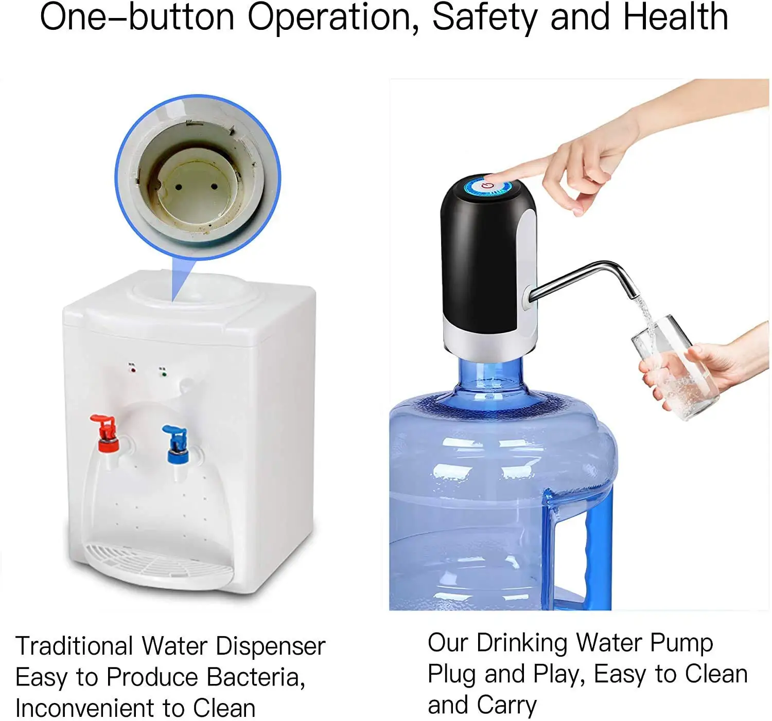 自動飲料水ポンプ,USB充電器,ポータブル電気ウォーターディスペンサースイッチ,ユニバーサル,5ガロンのボトル,黒と白