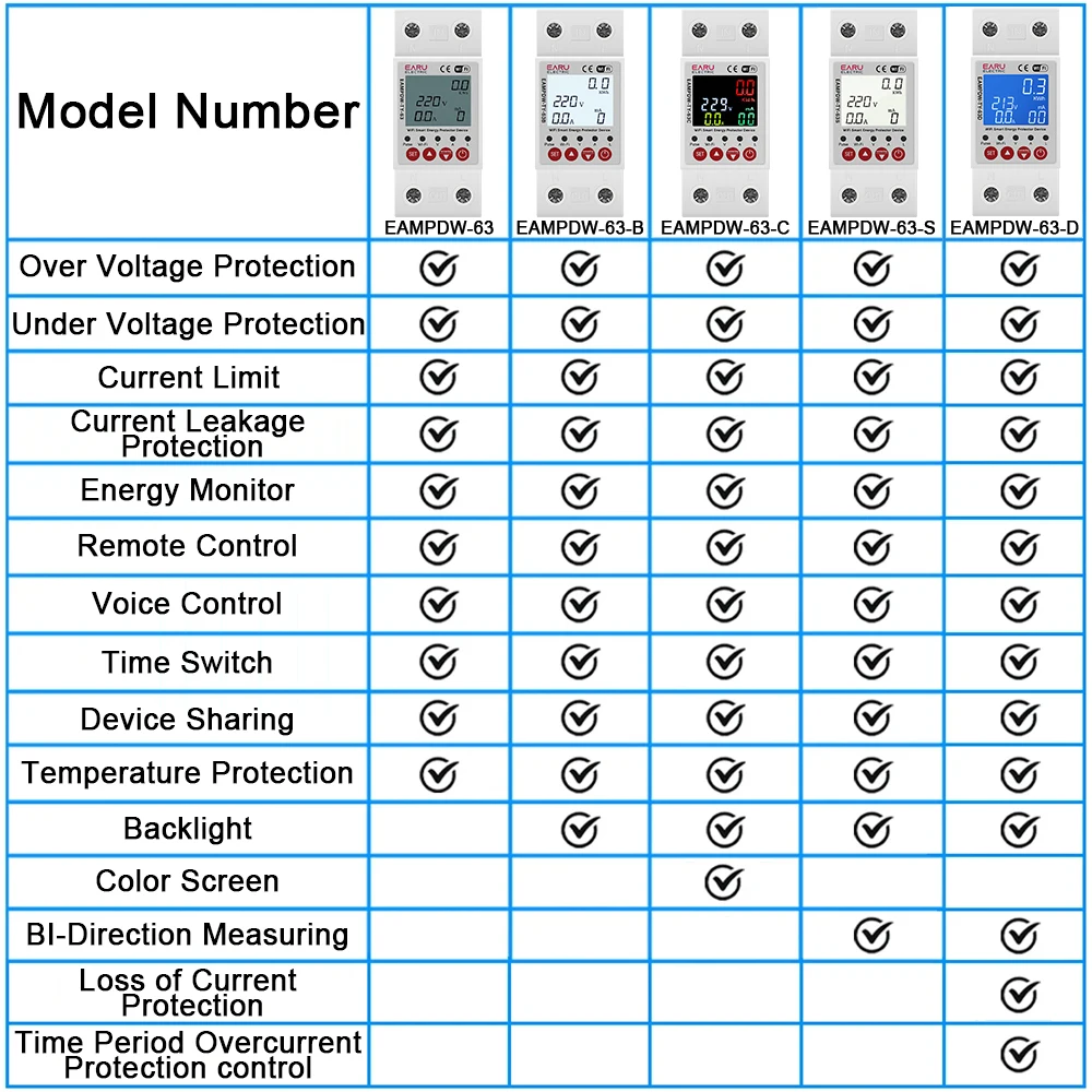 63A 230V Tuya WiFi Smart Circuit Earth Leakage Over Under Voltage Protector Relay Device Switch Breaker Energy Power kWh Meter