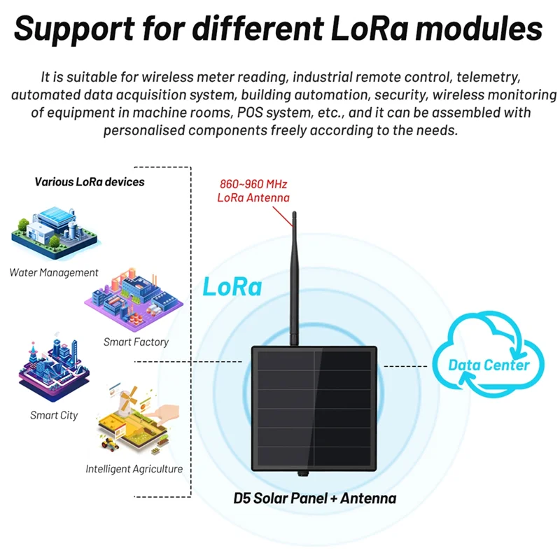 FEDI-D5 Zonneknooppunt met 5V zonnepaneel ESP32 Lora 32 V3 voor Wifi Meshtastic Lorawan Heltec ESP32 SX1262 Lora Ingebouwde batterij