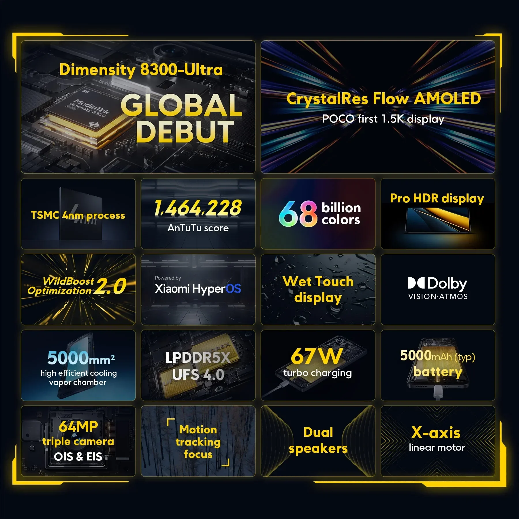 Global Version POCO X6 Pro 5G 256GB/512GB Dimensity 8300-Ultra 67W 64MP Triple Camera 6.67" 1.5K DotDisplay 120Hz 5000mAh NFC