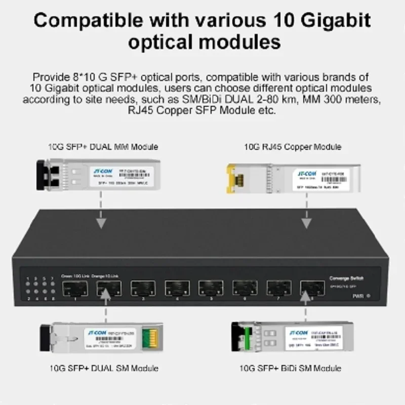 ZJ 8*10G SFP + настольный неуправляемый сетевой коммутатор Ethernet