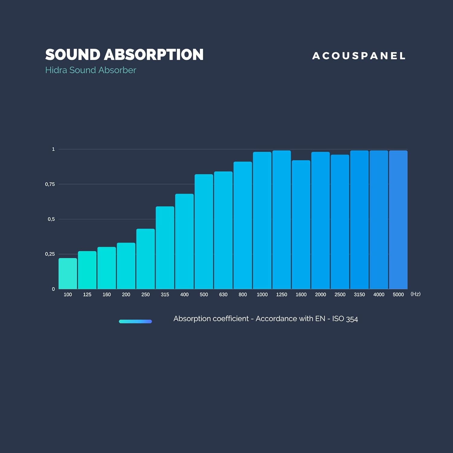Paneles Acústicos Decorativos de Espuma Acústica 24 Unidades 595x75x75 mm sin Comprimir para Gaming Podcast Youtubers