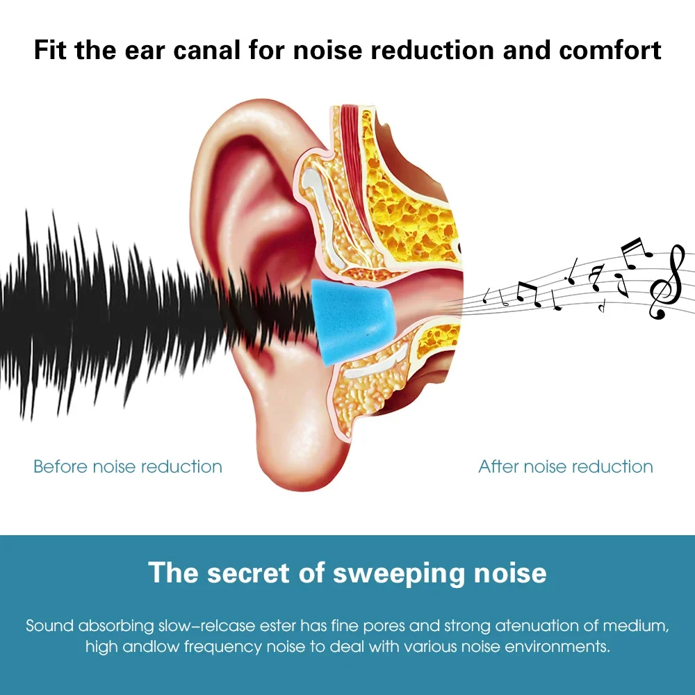 1/3/6Pairs Replacement Soft Memory Foam Earbuds Tip Noise Isolating Ear Pads Foam Eartips for 4.5mm Nozzle in-Ear Earphones