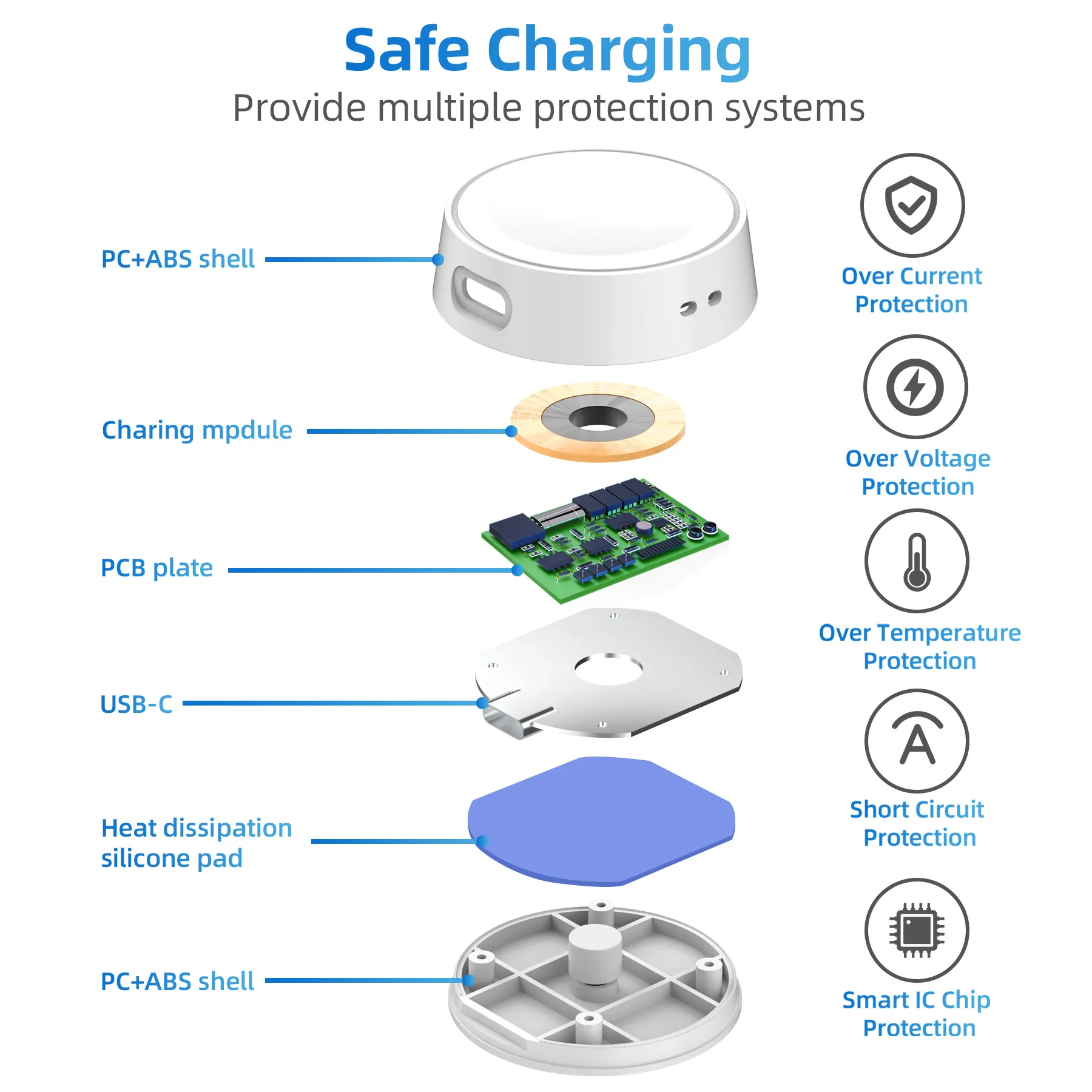 Wireless Charger For Samsung Galaxy Watch 7 6 5 4 3  / Active 2 1Type-C Fast Charging Dock