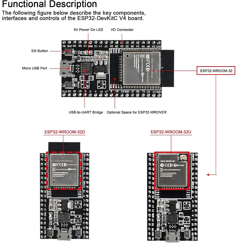 ESP32-DevKitC core board ESP32 development board ESP32-WROOM-32D ESP32-WROOM-32U WIFI+Bluetooth-compatible IoT NodeMCU-32