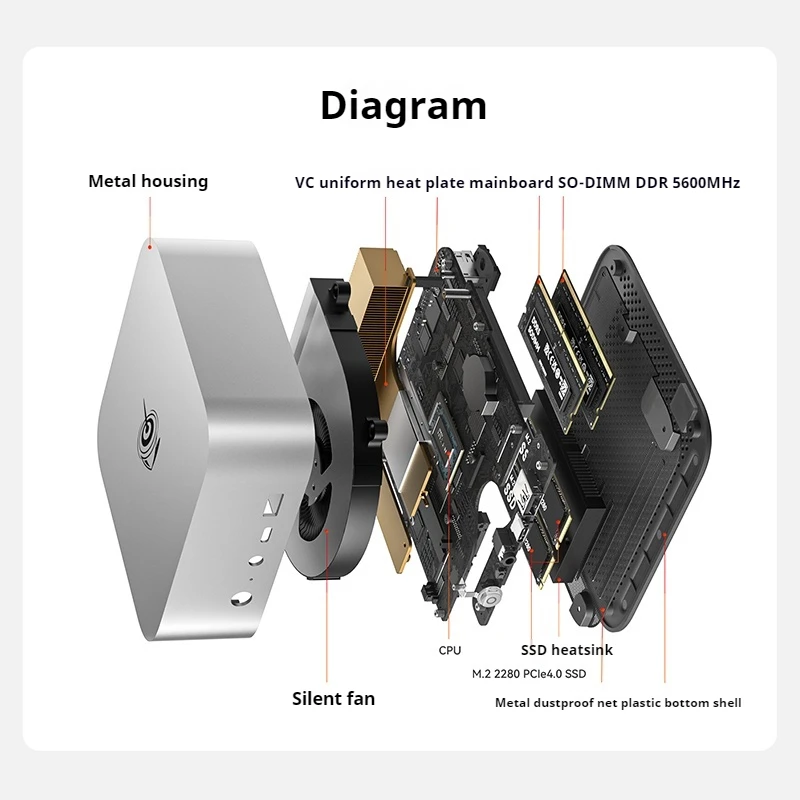 Beelink SER8 8845HS High Performance AMD Ryzen 7 8 Cores 16 Threads AI PC Gaming Office Design Ultra-Silent Mini Computer Host
