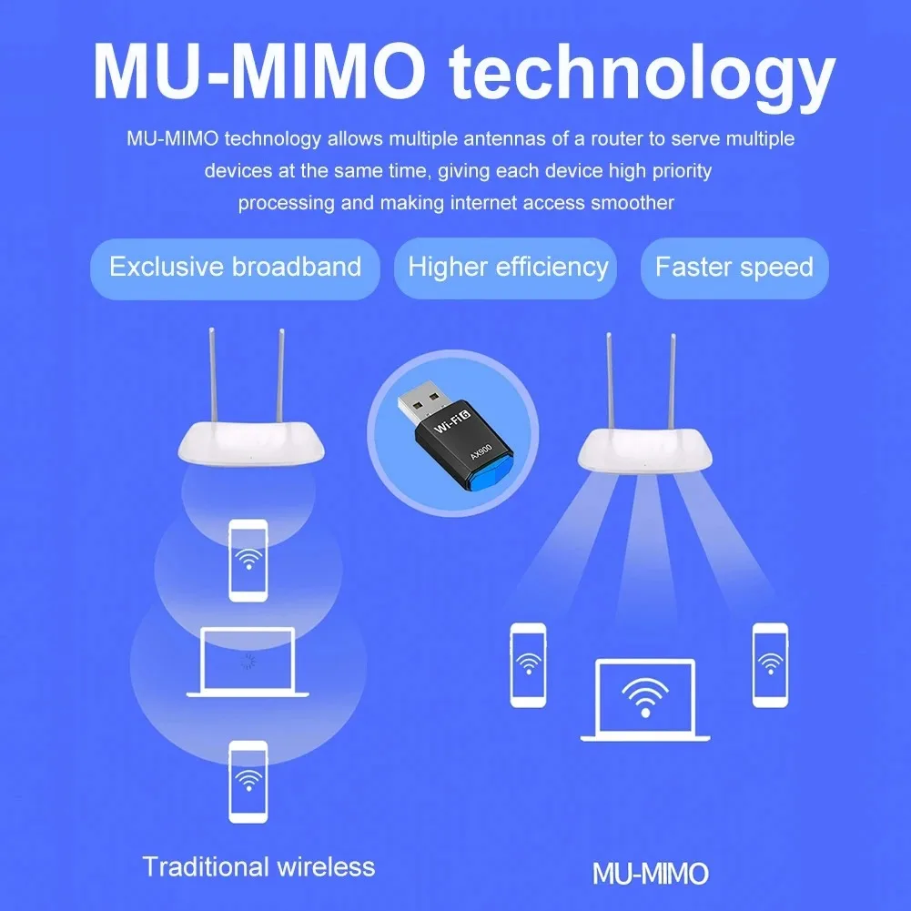 AX900 WiFi 6 USB Wi-Fi адаптер 2,4 ГГц/5 ГГц 900 Мбит/с беспроводной Ethernet Wi-Fi сетевой адаптер бесплатно USB-ключ для ПК Win10/11