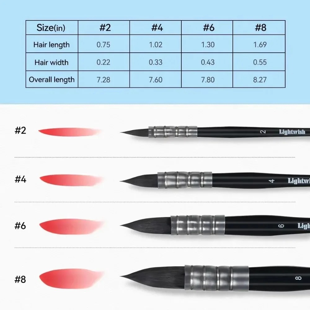 Lightwish Watercolor Brushes Set Synthetic Squirrel Hair Paint Brushes Kit :#2#4#6#8 for Artists Adults and Hobbists Pointed