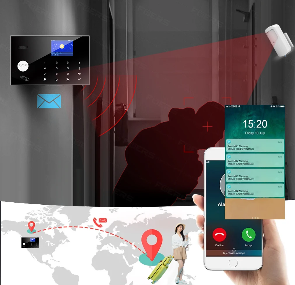 Smartrol WIFI сигнализация для Tuya GSM беспроводной умный дом с датчиком двери и движения работает Alexa Home Aappliance