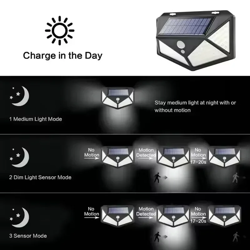 1/2Pcs 100 LED Wall Lights Outdoor Solar Lamp PIR Motion Sensor Solar Powered Sunlight Street Light for Garden Decoration