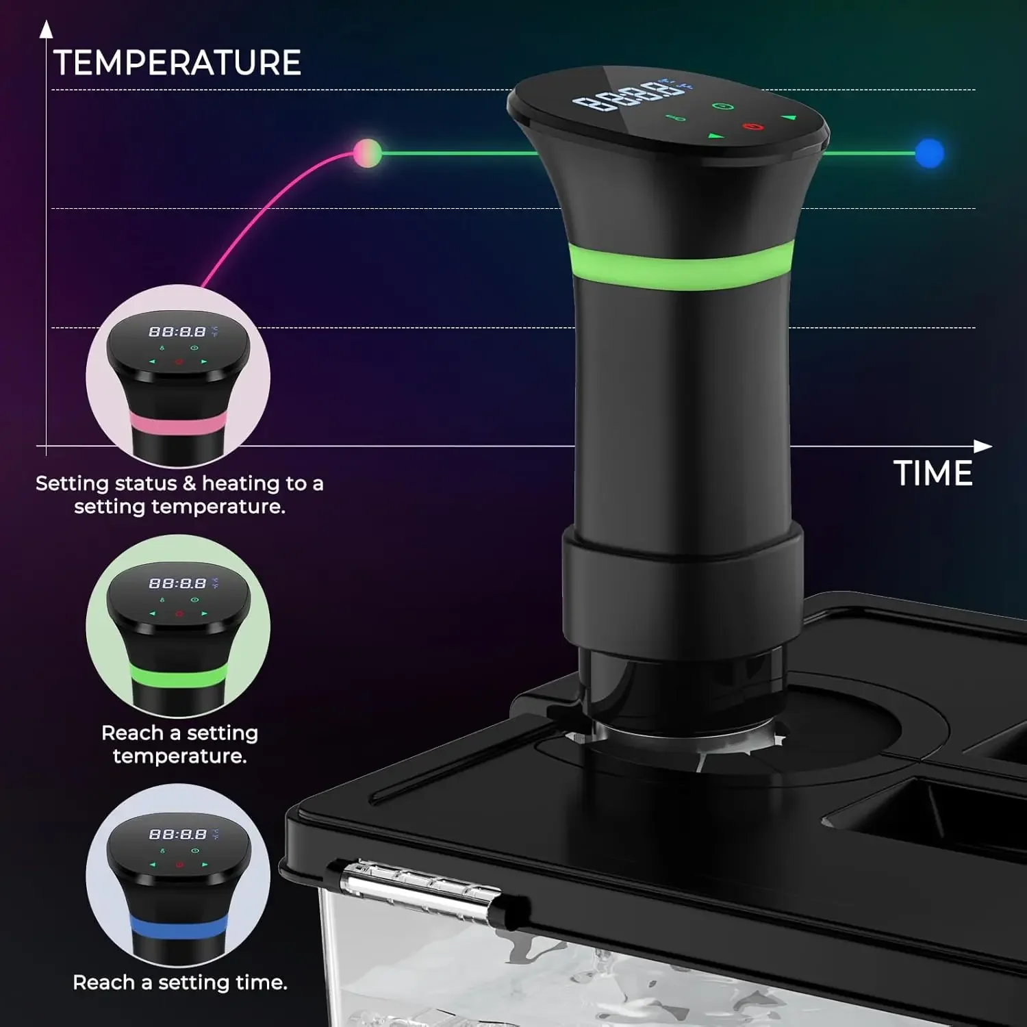 Olla Sous Vide resistente al agua de 110V, circulación de inmersión de 1800W, olla de cocción lenta al vacío con Control preciso Digital LCD, olla de cocción lenta