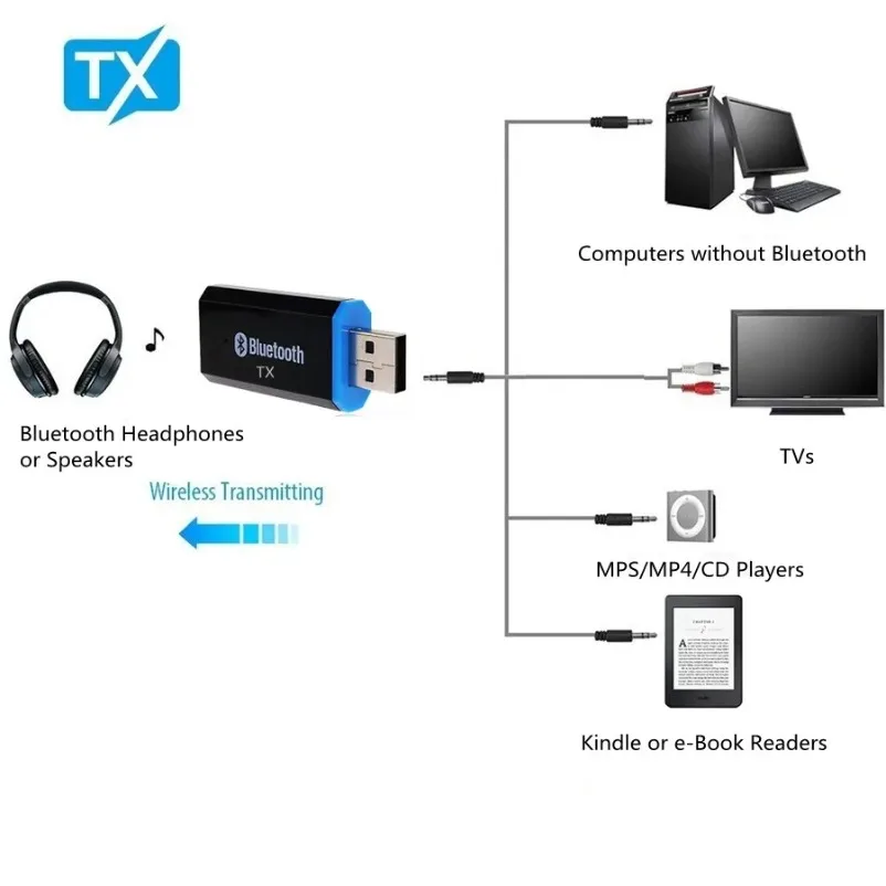 Bluetooth Transmitter 5 and EDR Audio Adapter For TV PC Headphones 3.5MM Jack AUX USB Stereo Music Wireless Adapter Plug & Play