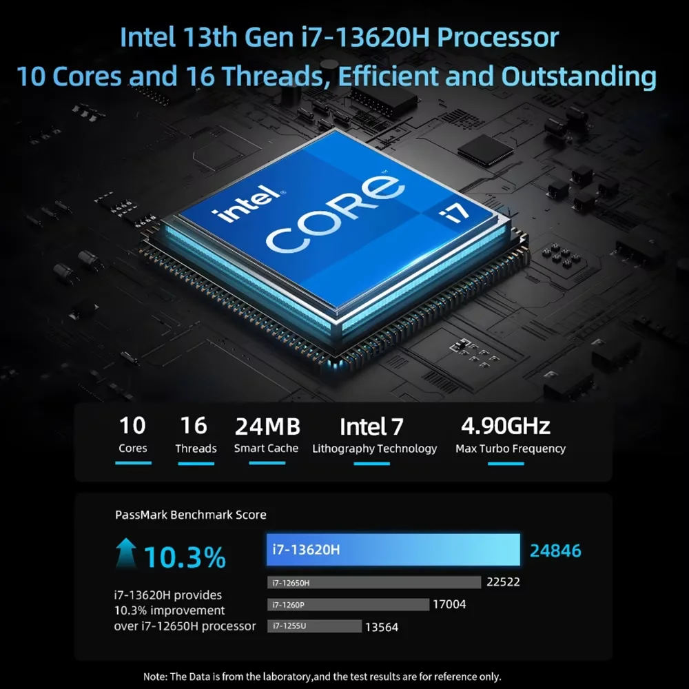 BMAX B10 Pro Mini PC Intel 13e generatie i7-13620H 10 cores Max. 4,9 GHz 24 GB LPDDR5 RAM 1 TB SSD WiFi 6 Bluetooth 5.2
